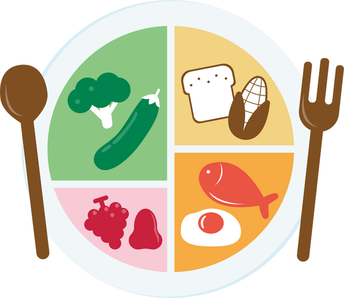 Healthy Eating Plate